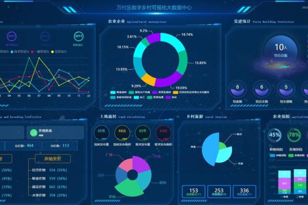【数字乡村】“数字”和“乡村”的八字，到底合不合？