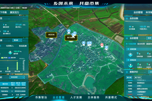 【数字乡村】“数字”和“乡村”的八字，到底合不合？