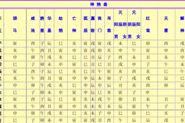 八字用神弱