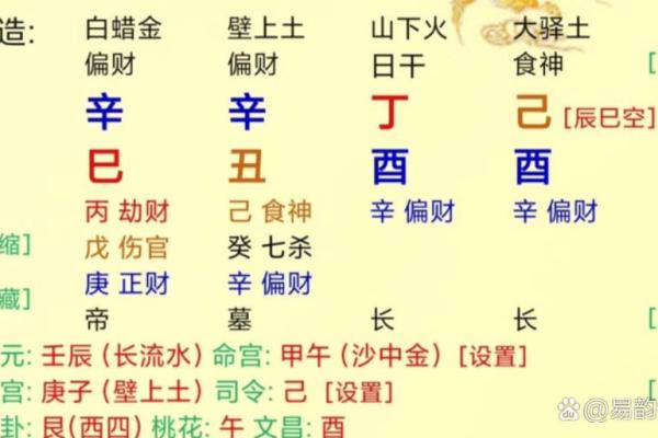 八字财星查询表