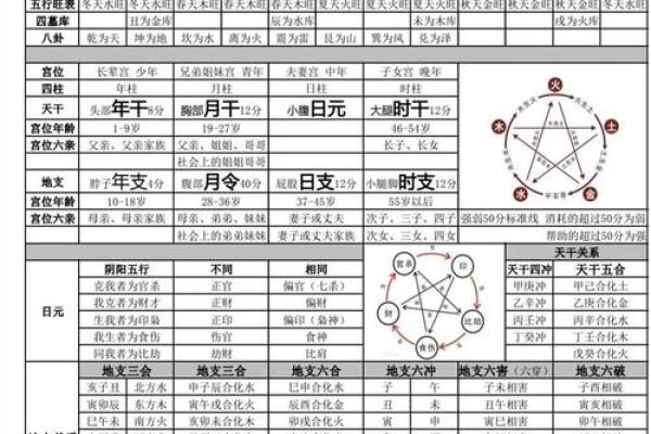 怎么判断八字吉凶方位视频