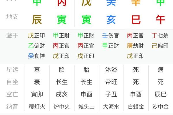 八字有正财