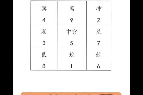分享八字五行后天开运法