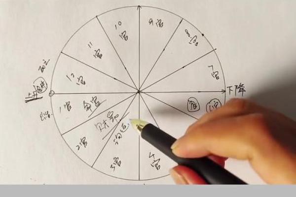 爱星盘在线查询 如何使用爱星盘在线查询