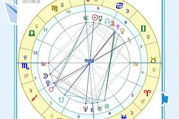 爱星盘在线查询 如何使用爱星盘在线查询