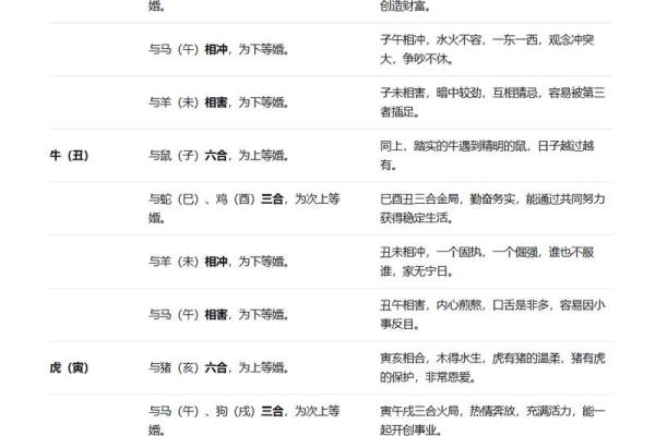 八字怎样合婚步骤,八字合婚表图片