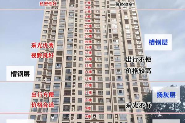 买房风水禁忌楼层是多少？